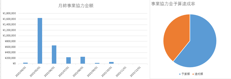 達成率グラフ.png